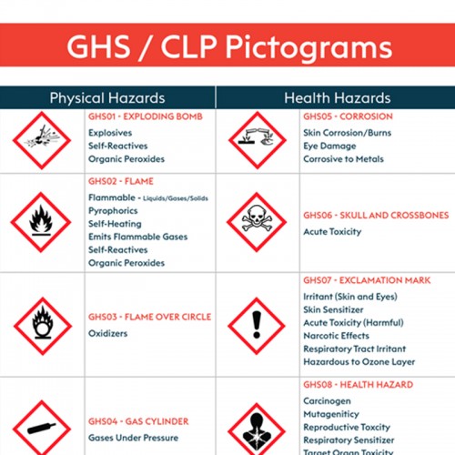 GHS Pictograms Poster A4 Poster